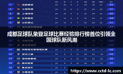 成都足球队荣登足球比赛经验排行榜首位引领全国球队新风潮